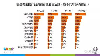 2017年中國孕嬰童消費市場調(diào)查報告 洞察消費趨勢與市場機(jī)遇