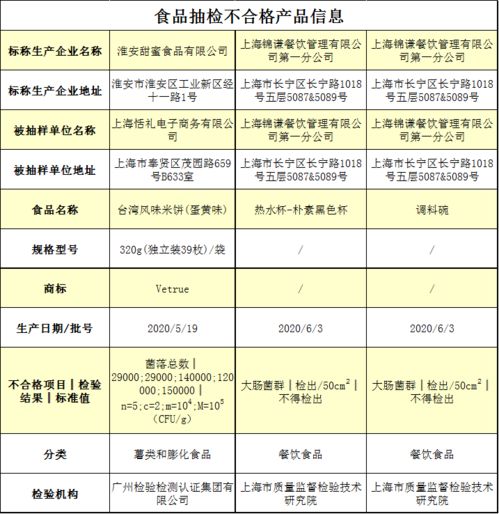 兩批次餐飲具與一批次米餅抽檢不合格 市場調(diào)研與監(jiān)管反思