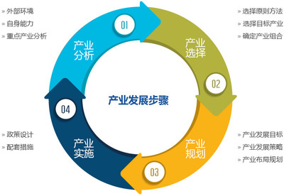 深圳市啟行企業(yè)管理咨詢 專業(yè)服務(wù)助力企業(yè)發(fā)展