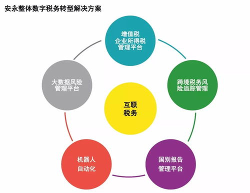 稅改新紀元下的企業(yè)戰(zhàn)略轉(zhuǎn)型 安永2018年度中國企業(yè)高級稅務(wù)管理人論壇洞察
